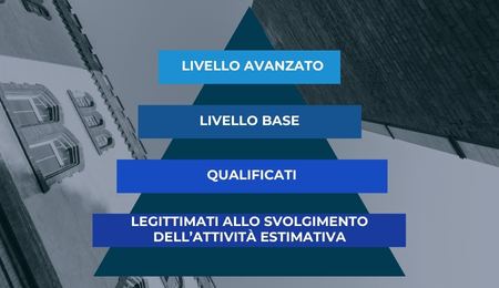 CERTIFICATI