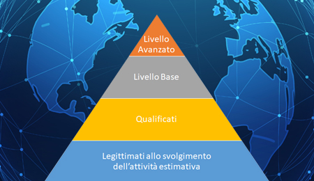 CERTIFICATI